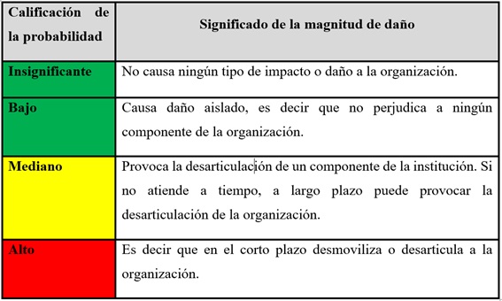 2_Tabla_6_Calificacion_Valoracion_magnitud_danio.jpg