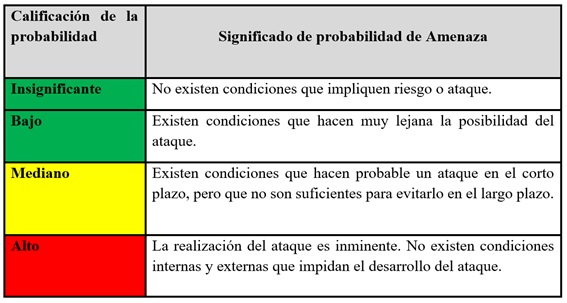 3_Tabla_7_Valoracion_probabilidad_amenazas.jpg