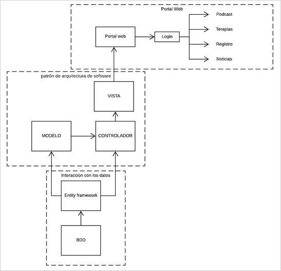 3_Estructura_proyecto.jpg