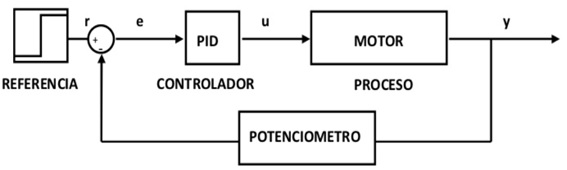 2_Diagreama_bloques_sistema.jpg