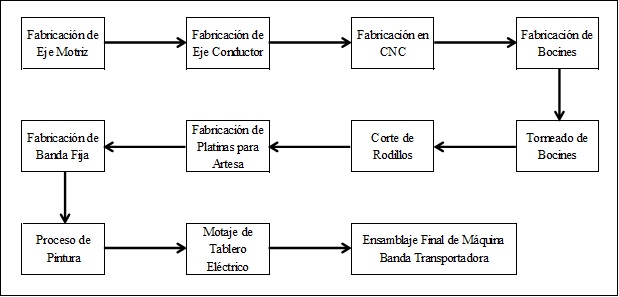 2_Secuencia_de_operaciones_fabricacion.jpg