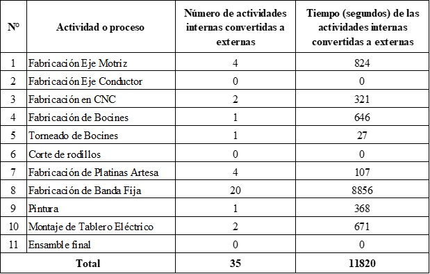 7_Evaluacion_y_conversion_actividades.jpg