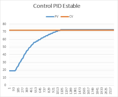 23_Control_PID_estable_filtrado.jpg