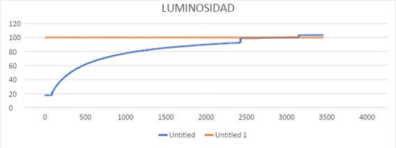 24_PID_luminosidad.jpg