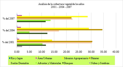 4_Analisis_cobertura_2011_2016_2020.jpg