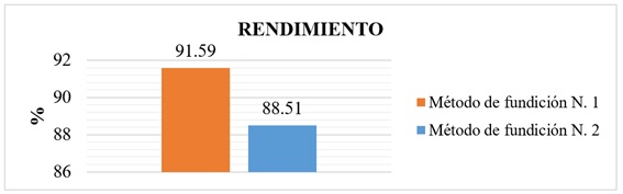 5_rendimiento.jpg