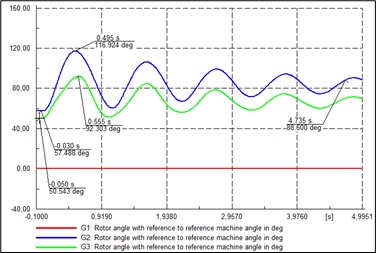 15_Angulo_rotor_3_und.jpg