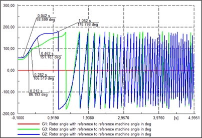 19_Angulo_rotor_3_und.jpg