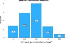 Gráfico, Gráfico de barras  Descripción generada automáticamente