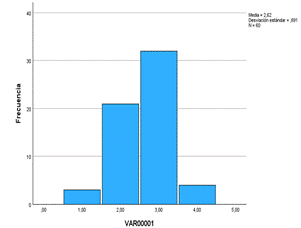 Gráfico, Histograma

Descripción generada automáticamente