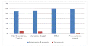 Título: Imagen