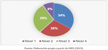 Título: Imagen