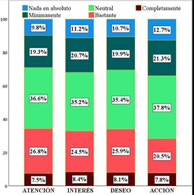 Gráfico, Gráfico de barras

Descripción generada automáticamente