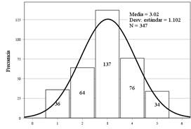 Gráfico, Histograma

Descripción generada automáticamente