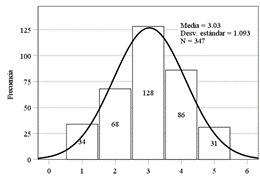 Gráfico, Histograma

Descripción generada automáticamente