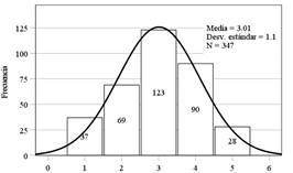 Gráfico, Histograma

Descripción generada automáticamente