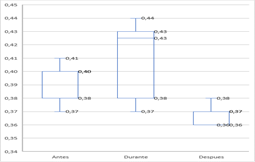 Gráfico, Gráfico de cajas y bigotes

Descripción generada automáticamente