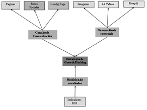 Diagrama

Descripción generada automáticamente