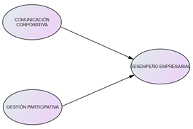 Diagrama

Descripción generada automáticamente