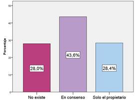 Gráfico, Gráfico de barras

Descripción generada automáticamente