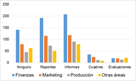 Gráfico, Gráfico de barras

Descripción generada automáticamente