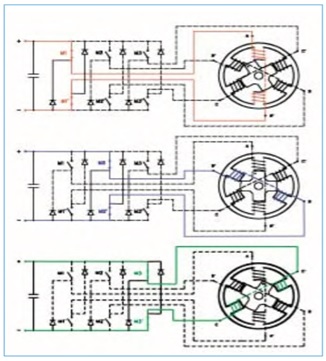 7_Conmutacion_fases_estator.jpg