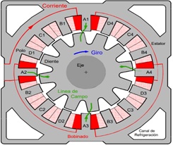 8_Corte_tramsversal_motor_reluctancia.jpg