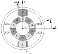3_Motor_PaP_2_fases_rotado.jpg
