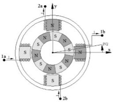 4_Motor_paso_paso_excitado_2_bobinas_simultanea.jpg