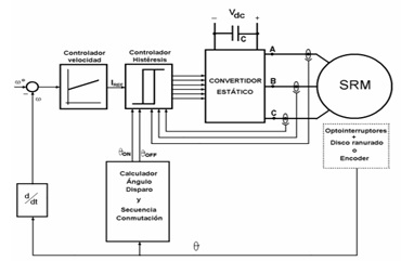 9_Diagrama_bloques_SRM.jpg