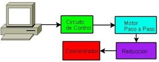 10_Esquema_general_posicionador.jpg