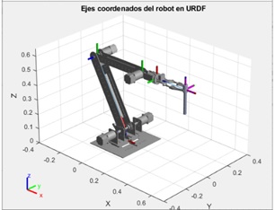 17_Disenio_manipulador_robotico_URDF.jpg