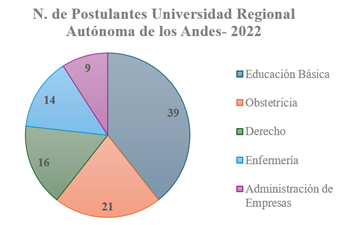 Gráfico, Gráfico circular

El contenido generado por IA puede ser incorrecto.