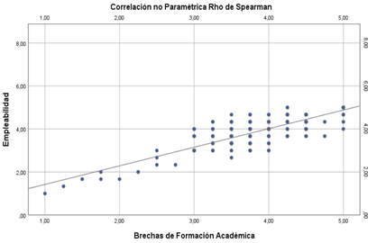 Gráfico, Gráfico de dispersión

El contenido generado por IA puede ser incorrecto.