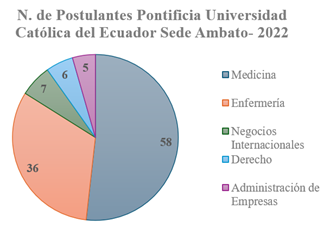 Gráfico, Gráfico circular
El contenido generado por IA puede ser incorrecto.