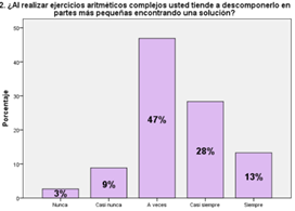 Gráfico, Histograma
Descripción generada automáticamente