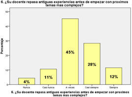 Gráfico, Gráfico de barras
Descripción generada automáticamente