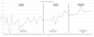 Interfaz de usuario gráfica, Gráfico, Gráfico de líneas
Descripción generada automáticamente
