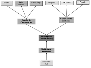 Diagrama
Descripción generada automáticamente