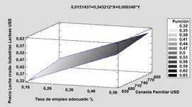 Gráfico
Descripción generada automáticamente