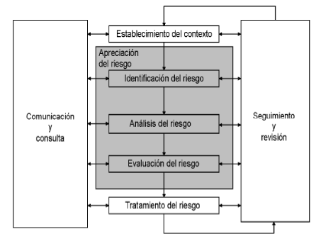 Diagrama
Descripción generada automáticamente
