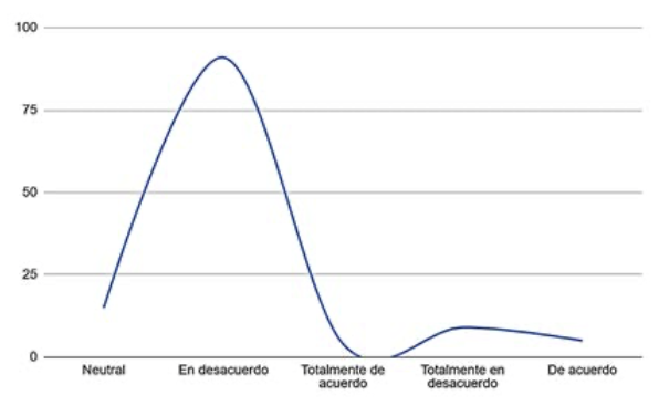 Los colores del sitio son agradables a la vista y facilitan la lectura (Figura 3)