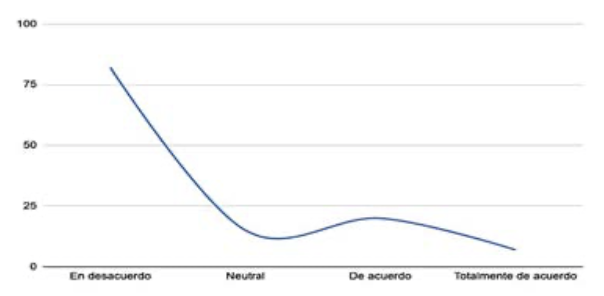 Percepción sobre la claridad  de imágenes (Figura 5)