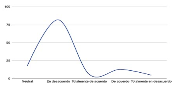 La página web es intuitiva y permite navegar sin dificultad (Figura 6)