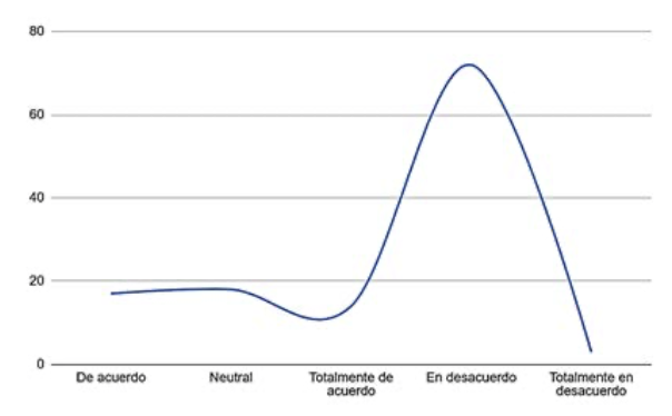 Puedo acceder al sitio sin problemas desde cualquier dispositivo (computadora, móvil, tableta) (Figura 7)