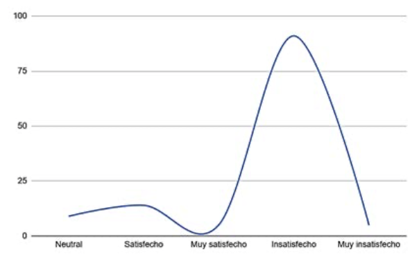 La estructura de la página facilita encontrar la información necesaria (Figura 8)