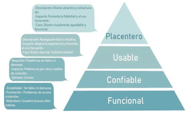 Pirámide de jerarquías de necesidades (Figura 13)