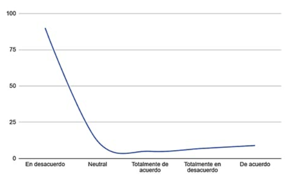 Los elementos visuales transmiten seguridad (Figura 11)