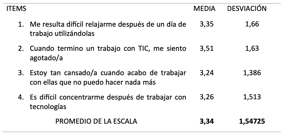 (Tabla 3)
