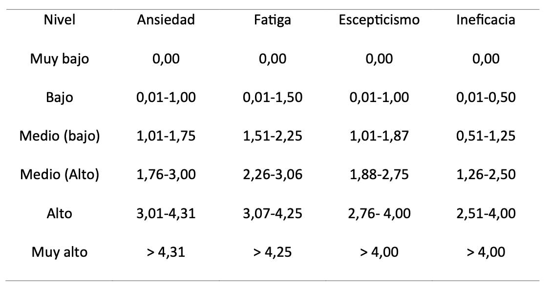 (Tabla 1)